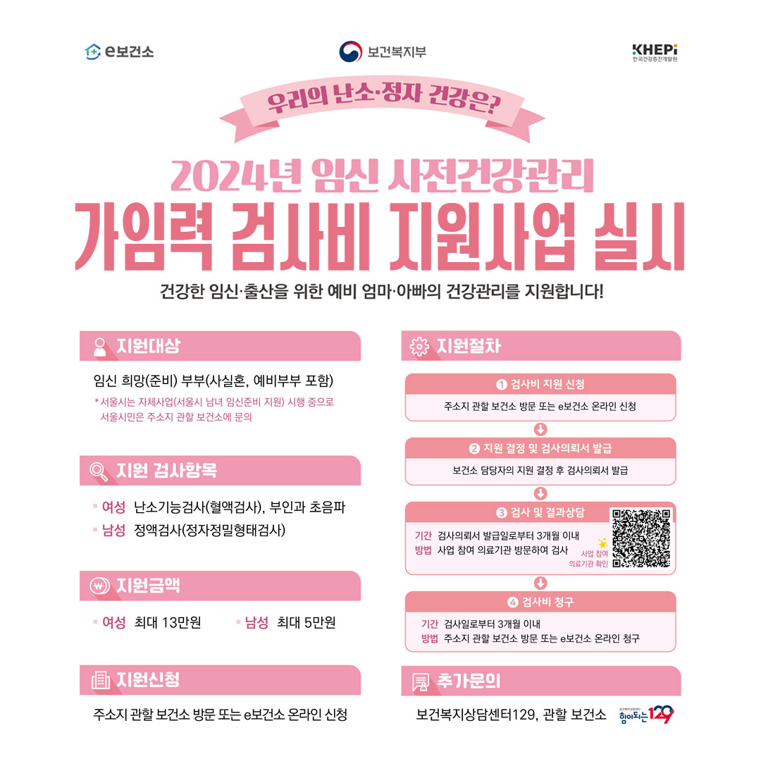 가임력