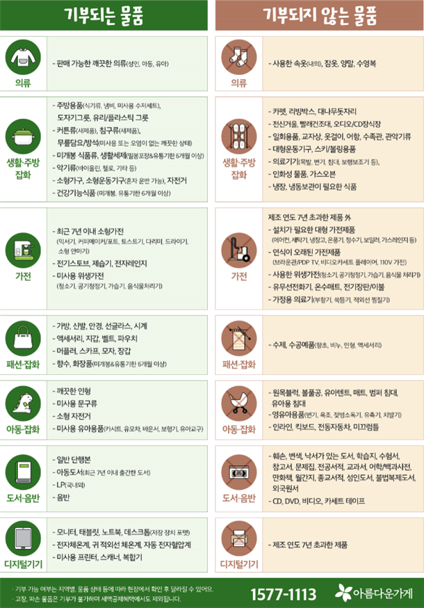 기부가능 불가능 물품.png
