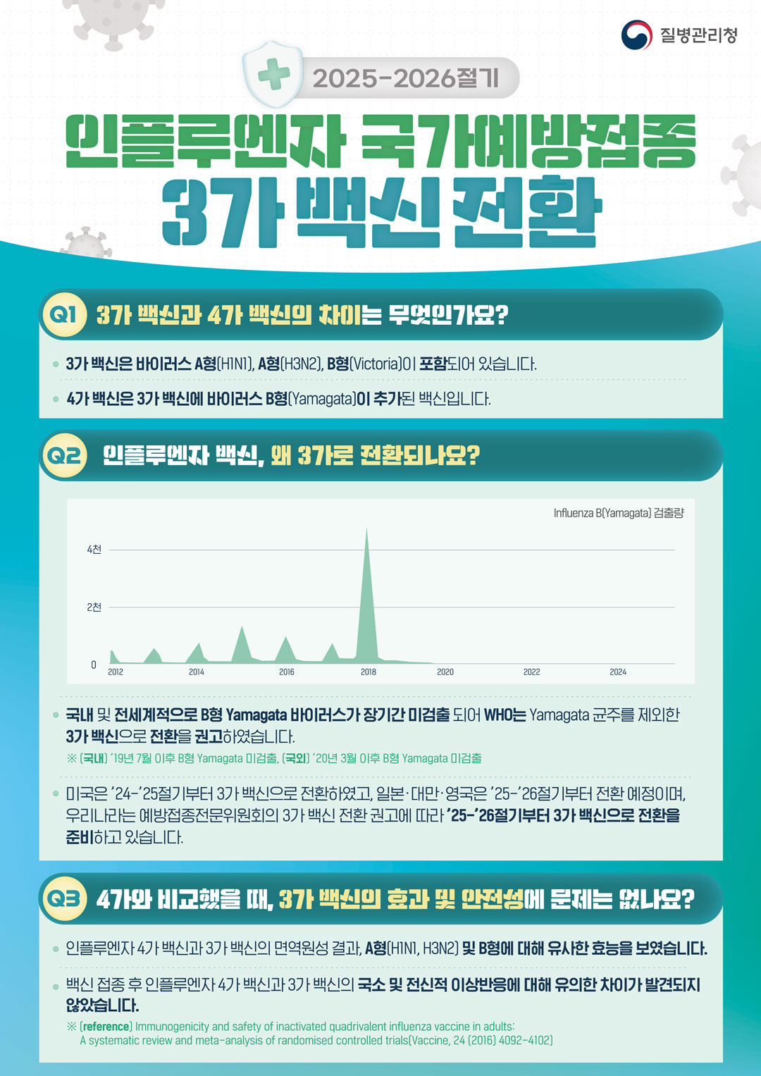 독감